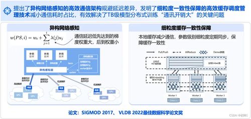 騰訊4月網(wǎng)絡(luò)與信息安全軟件開發(fā)新聞紀(jì)要