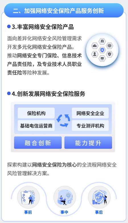 兩部門(mén)聯(lián)合發(fā)文鼓勵(lì)保險(xiǎn)機(jī)構(gòu)開(kāi)發(fā)多元化網(wǎng)絡(luò)安全保險(xiǎn)產(chǎn)品，網(wǎng)絡(luò)與信息安全軟件開(kāi)發(fā)迎來(lái)新機(jī)遇